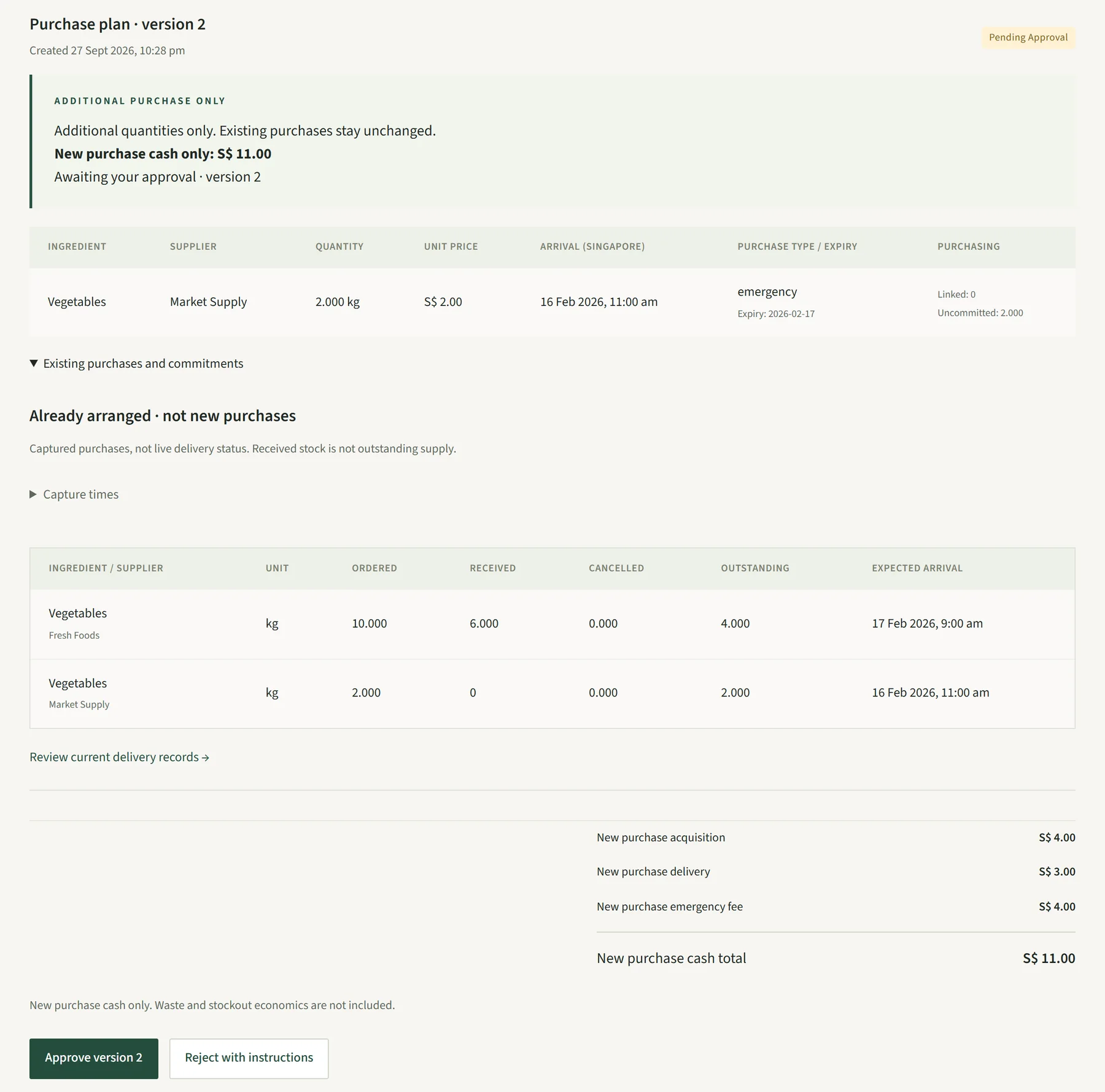 Purchase plan version 2, pending approval: 2.000 kg vegetables from Market Supply; existing purchases of 10 kg from Fresh Foods and 2 kg from Market Supply listed as already arranged; new purchase cash total S$11