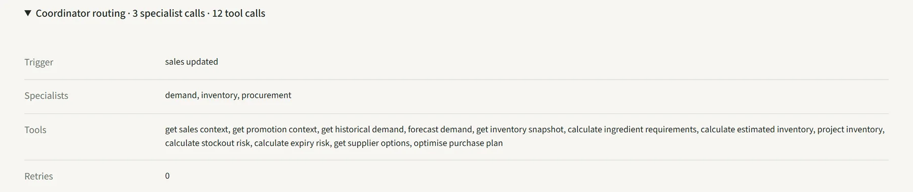 Coordinator routing: sales updated, three specialists, twelve tool calls, zero retries