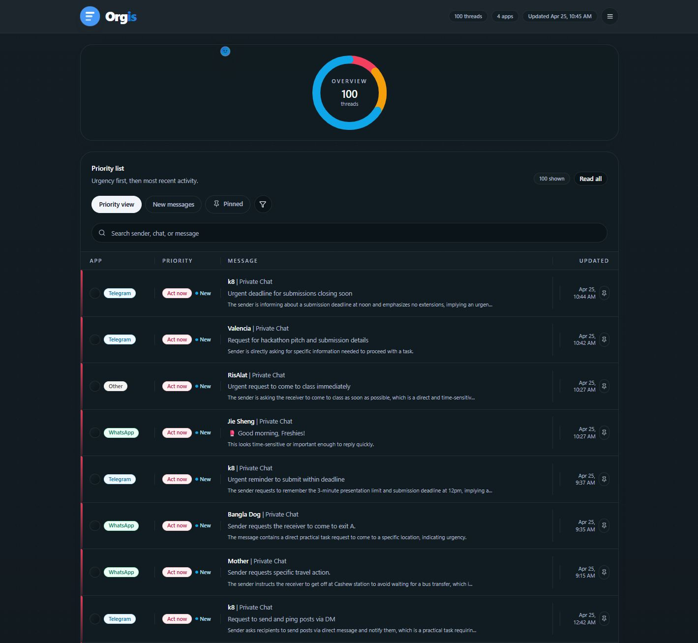 ORGIS unified inbox dashboard